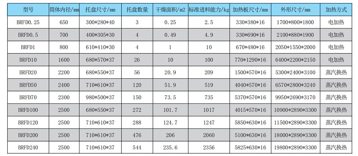 真空冷凍干燥機