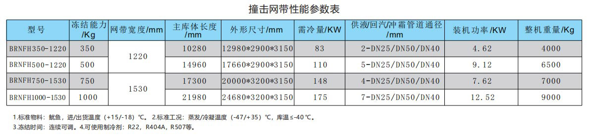 隧道速凍機