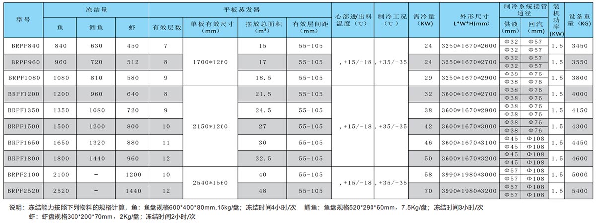 平板凍結(jié)裝置